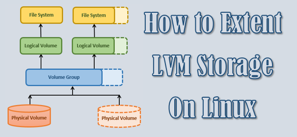 LVM分区的缩扩容操作